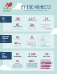 2025 By the Numbers report